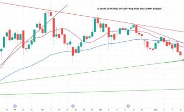 La quotidienne des marchés au 22 Juin 2026