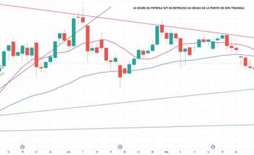 La quotidienne des marchés au 01 Juin 2026