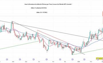 La quotidienne des marchés au 2 Mars 2026
