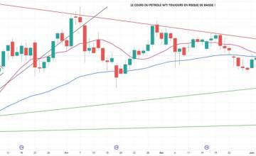 La quotidienne des marchés au 08 Juin 2026