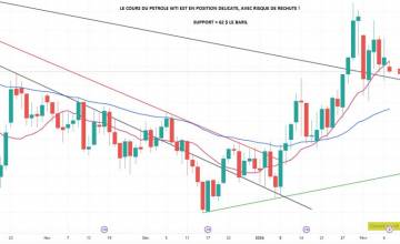La quotidienne des marchés au 9 Février 2026