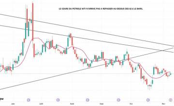 La quotidienne des marchés au 10 Novembre 2025