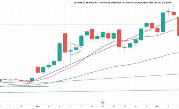 La quotidienne des marchés au 13 Avril 2026