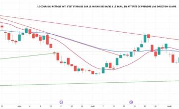 La quotidienne des marchés au 17 Août 2026