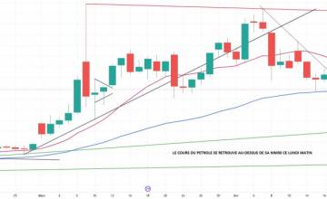 La quotidienne des marchés au 20 Avril 2026