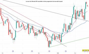 La quotidienne des marchés au 23 Février 2026