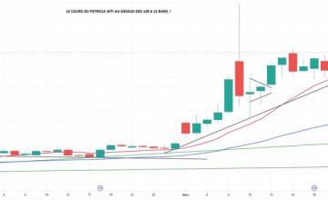La quotidienne des marchés au 23 Mars 2026