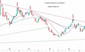 La quotidienne des marchés au 24 Août 2026