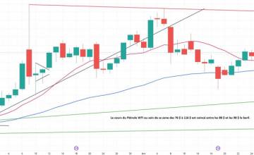 La quotidienne des marchés au 27 Avril 2026