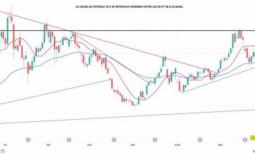 La quotidienne des marchés au 28 Septembre 2026