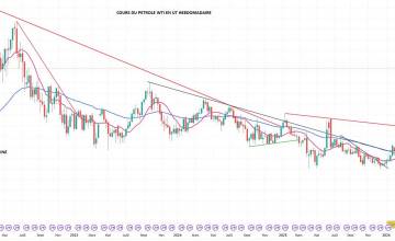La flambée des engrais et du prix des carburants plombent le secteur agricole