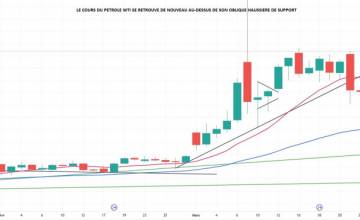 La quotidienne des marchés au 30 Mars 2026
