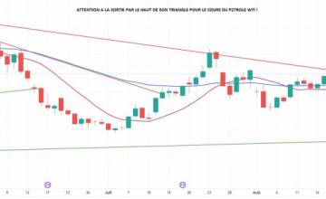 La quotidienne des marchés au 31 Août 2026